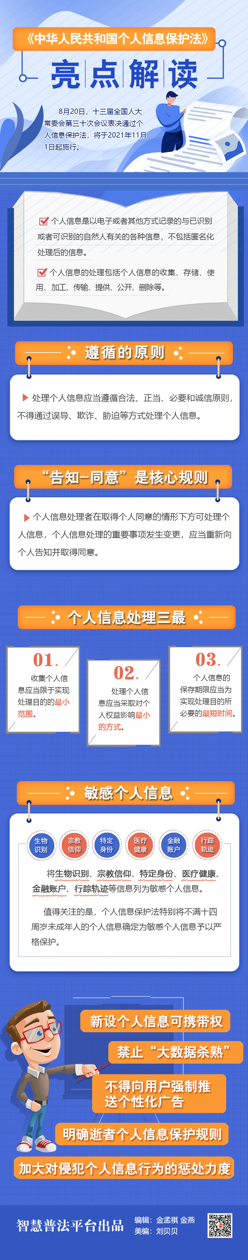 《中华人民共和国个人信息保护法》亮点解读.png