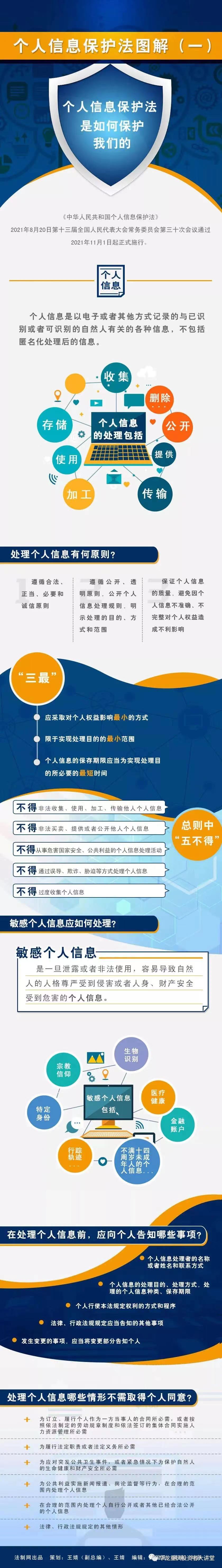 《个人信息保护法》图解一.jpg