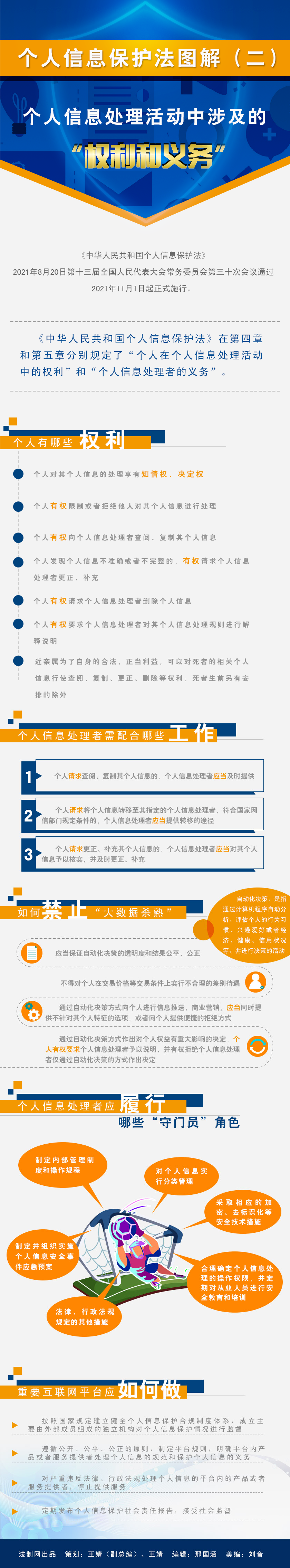 《个人信息保护法》图解二.png